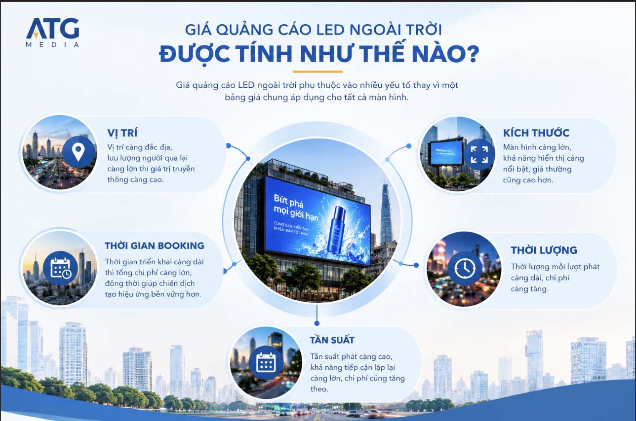 Báo Giá Quảng Cáo LED Ngoài Trời: Chi Phí Bao Nhiêu Là Hợp Lý? 1 giá quảng cáo led ngoài trời