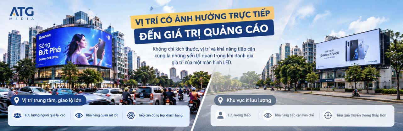 Báo Giá Quảng Cáo LED Ngoài Trời: Chi Phí Bao Nhiêu Là Hợp Lý? 2 vị trí quảng cáo led ngoài trời