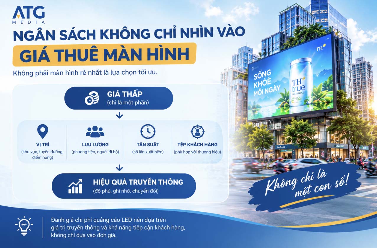 Báo Giá Quảng Cáo LED Ngoài Trời: Chi Phí Bao Nhiêu Là Hợp Lý? 4 đánh giá ngân sách quảng cáo led