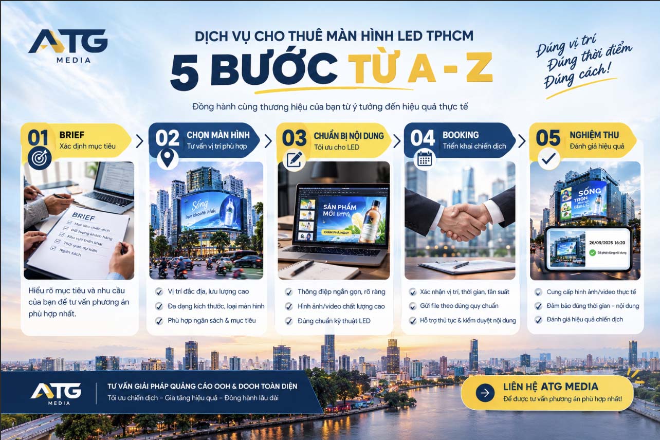 quy trình cho thuê màn led